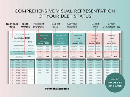 Debt Payoff Tracker